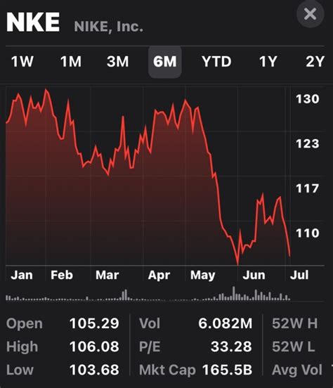dollar rate in bdo today|NIKE, Inc. Reports Fiscal 2024 Fourth Quarter and Full Year Results.